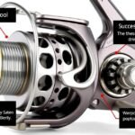 Horgászorsó részletes felépítése és működése